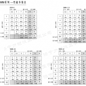 完美网页版侧油口系列马达
