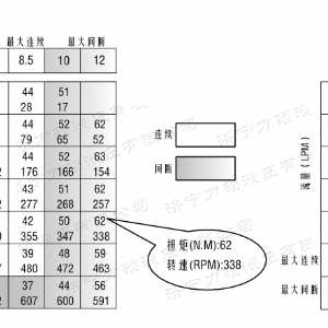 完美网页版侧油口系列马达