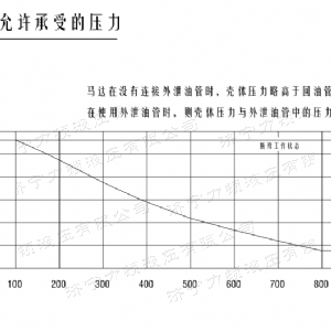 完美网页版后油口系列马达