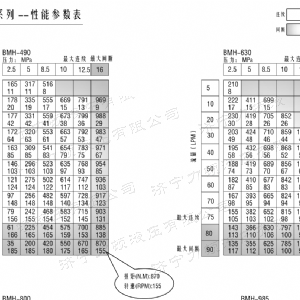 BMH系列并列油口完美平台马达