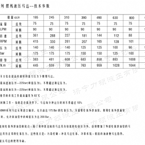BMH系列交错油口完美平台马达