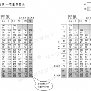 BMH系列交错油口完美平台马达