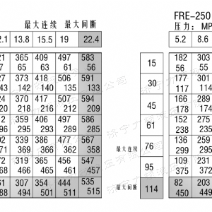 FRE系列车轮完美平台马达