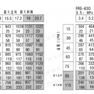 FRE系列车轮完美平台马达